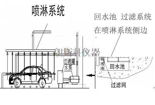 汽车淋雨.jpg